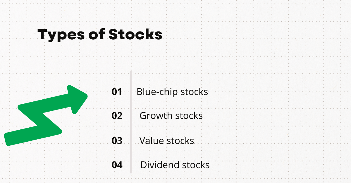 Types of Stocks